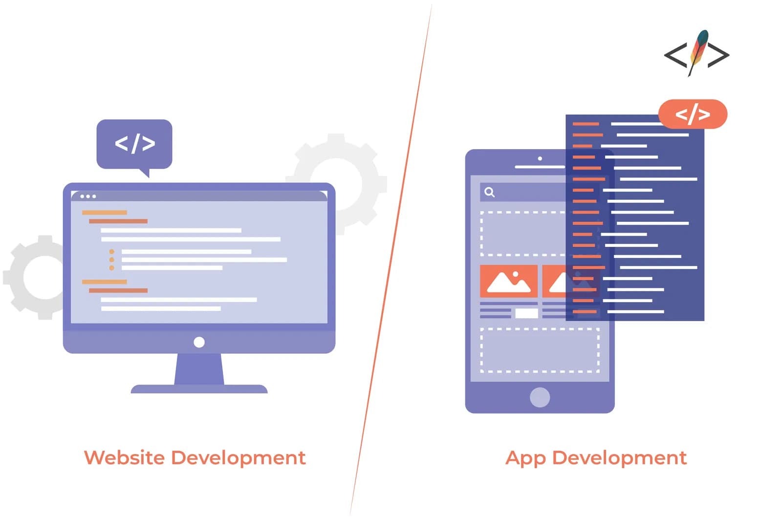 Website and Mobile App Development in Australia: A Complete Guide for Businesses